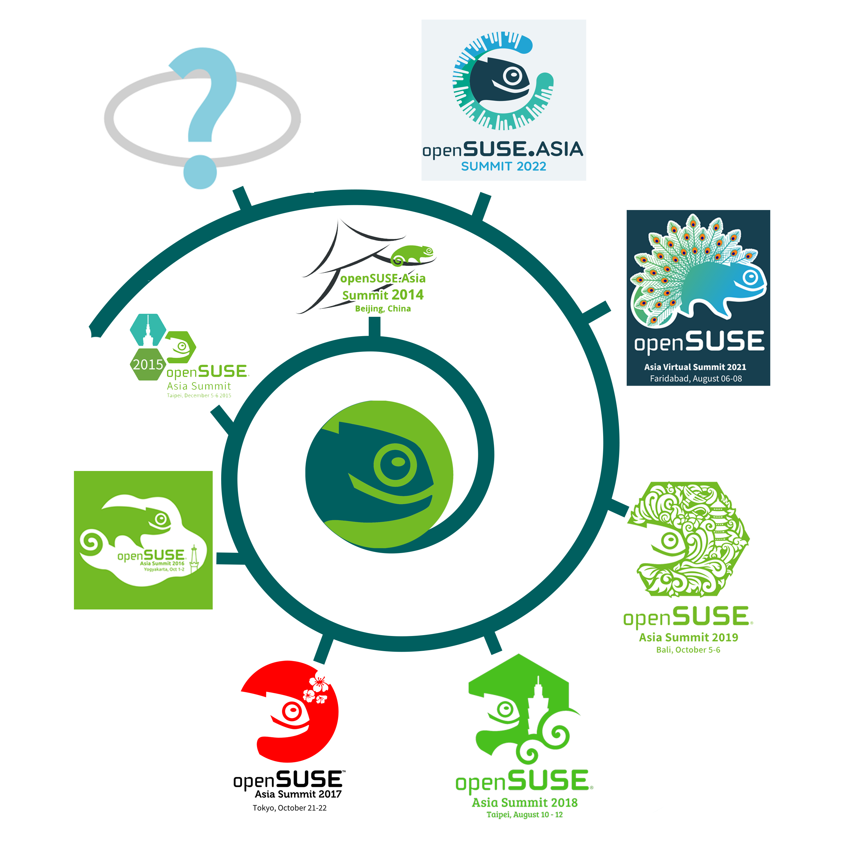 openSUSE.Asia 峰会 2023 Logo 竞赛公告