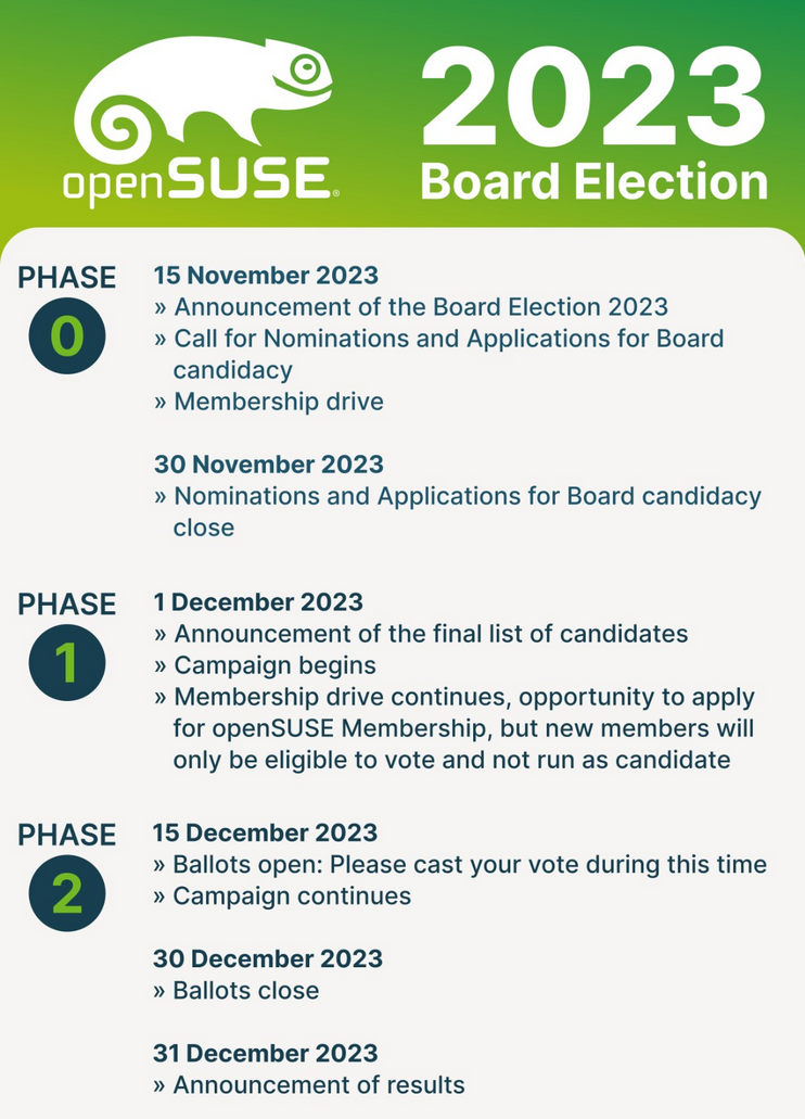 openSUSE 董事会选举之路已开启